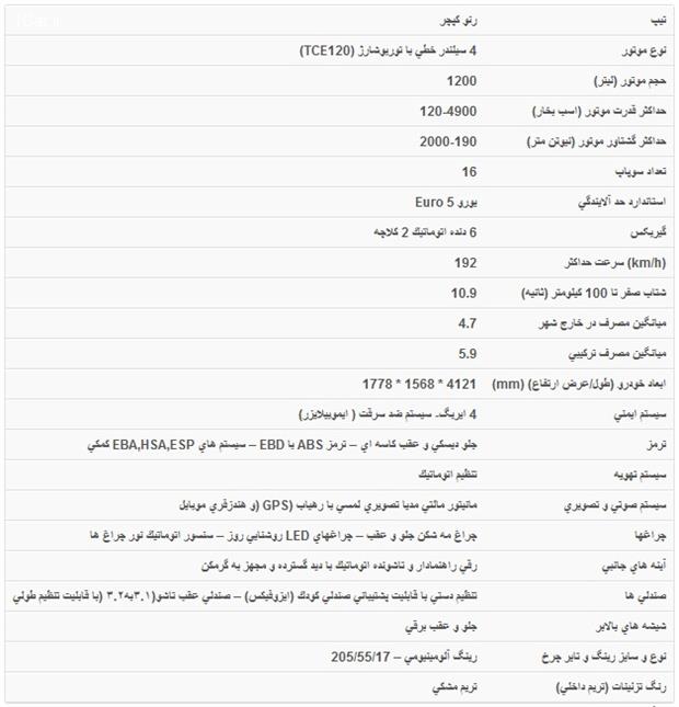 آغاز پیش فروش رنو کپچر